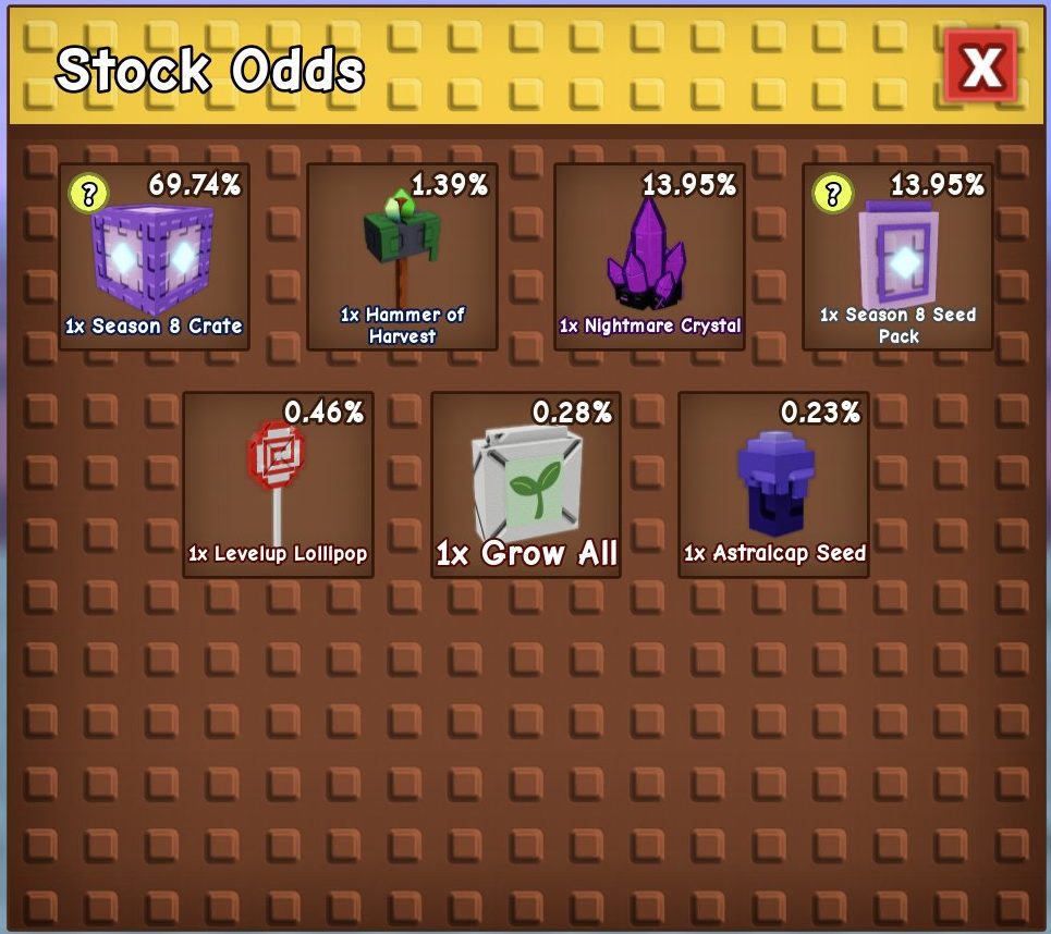 The Odds list shows each item's stock chance